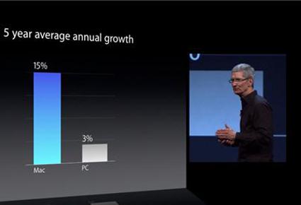 نظرة شاملة على منتجات أبل في WWDC